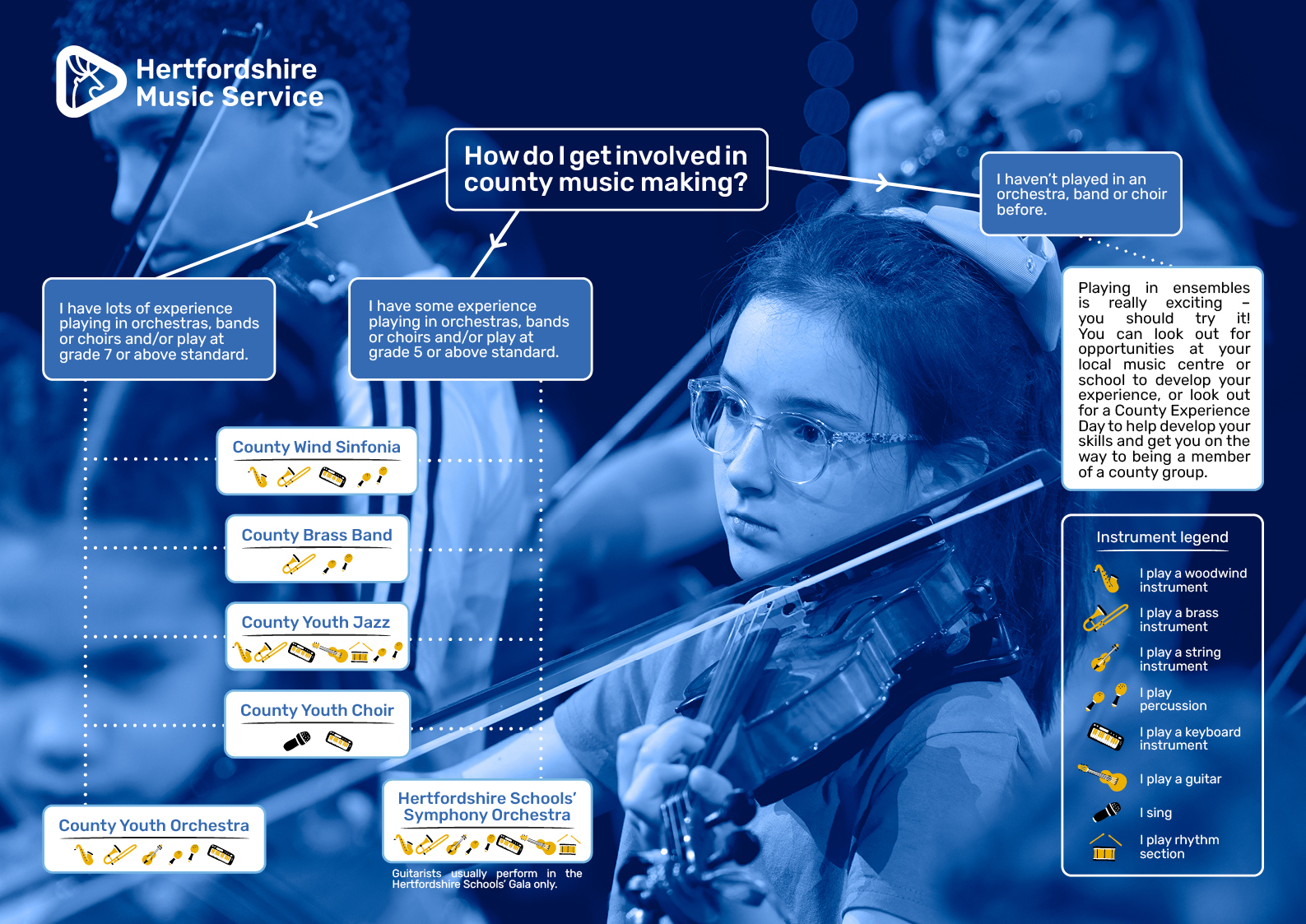 HMS County Youth Music Groups 2023_24 flowchart poster