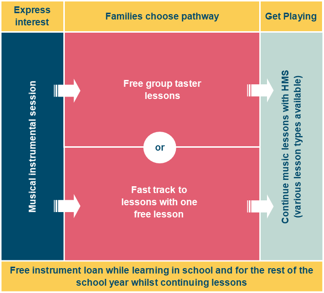 Options table