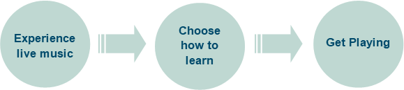 Parent pathway