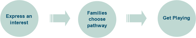 Schools pathway line
