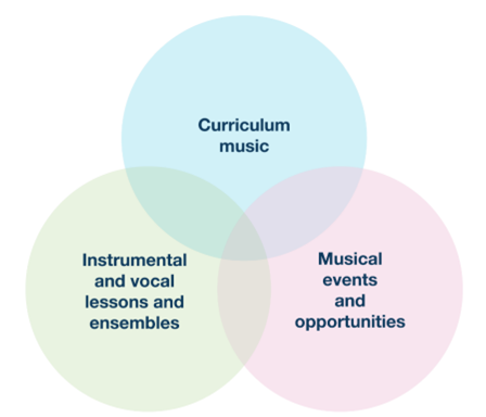 NMPE interlinked areas