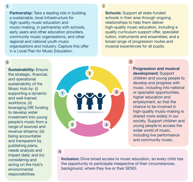 NPME five strategic functions