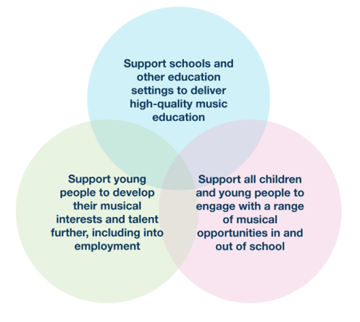 NPME three aims